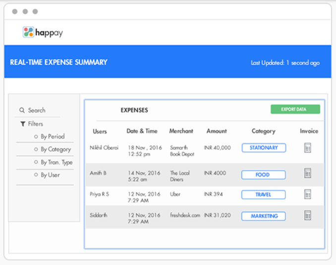Happay Software - Happay real-time expense summary