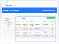 Happay Software - Happay real-time expense summary - thumbnail