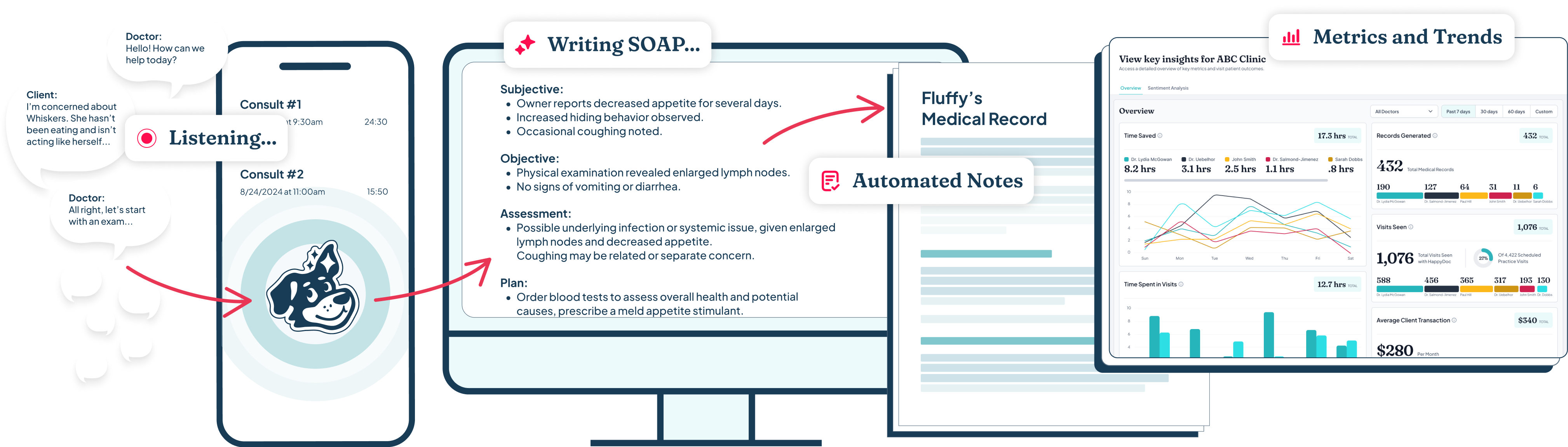 HappyDoc Software Pricing, Alternatives & More 2026 | Capterra