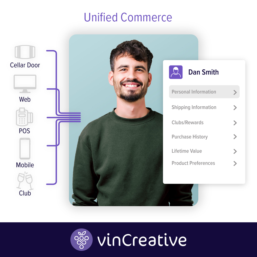Unified Commerce - capture customer data across all sales channels and get access to purchase history data fast