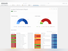 Resolver Software - Incident Performance Report