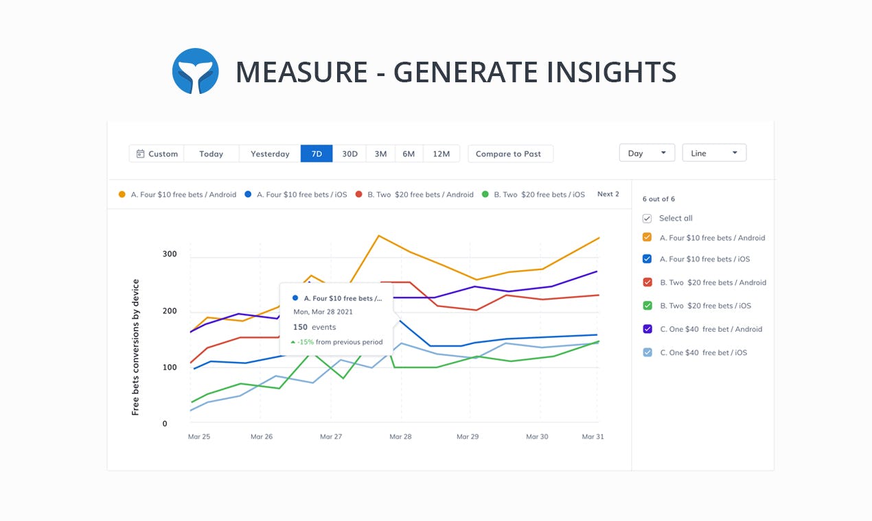 Intempt Software - With unified data, Insights allows you to get data on what key factors are driving your customer's needs.