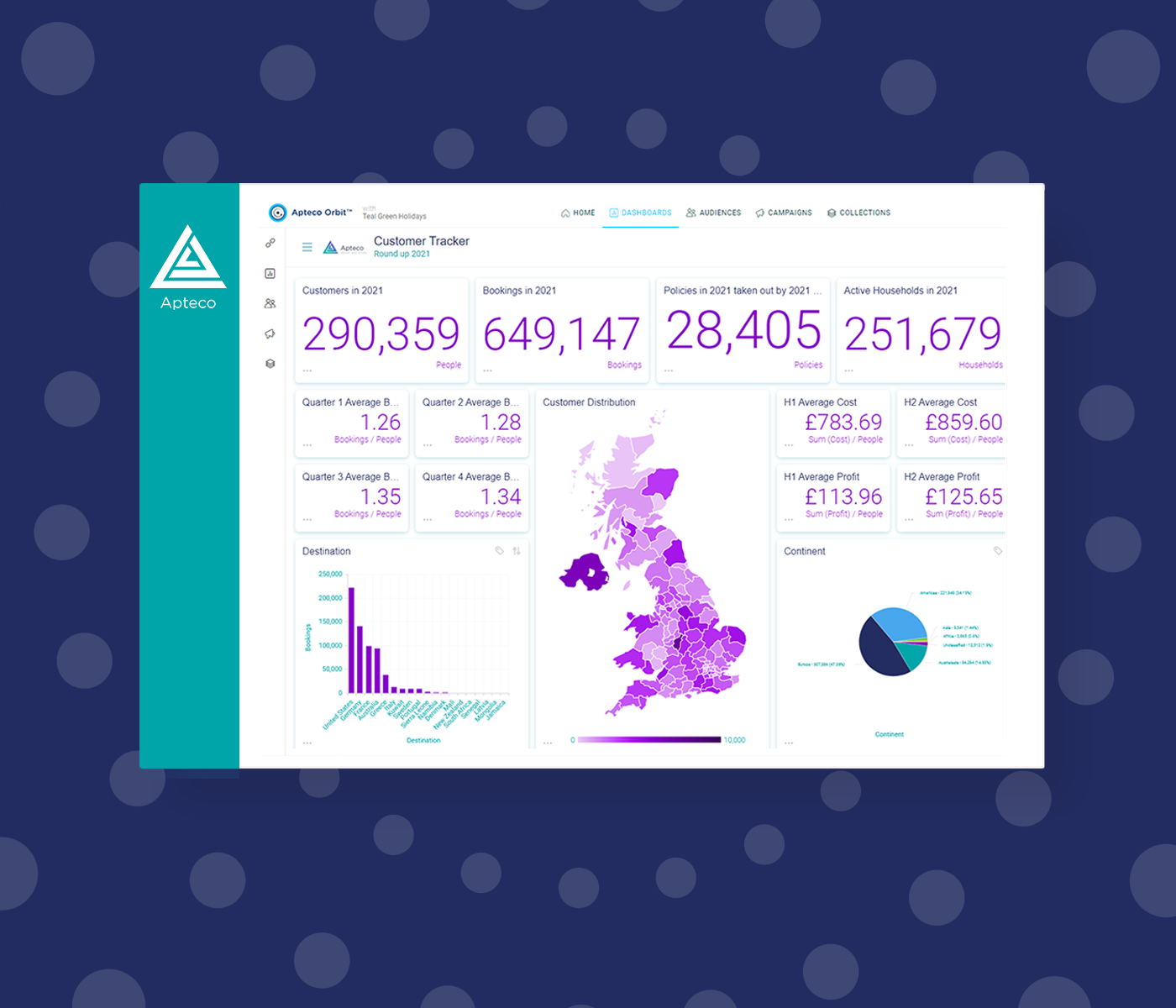 Apteco Orbit screenshot: Apteco Orbit - Calculated measures