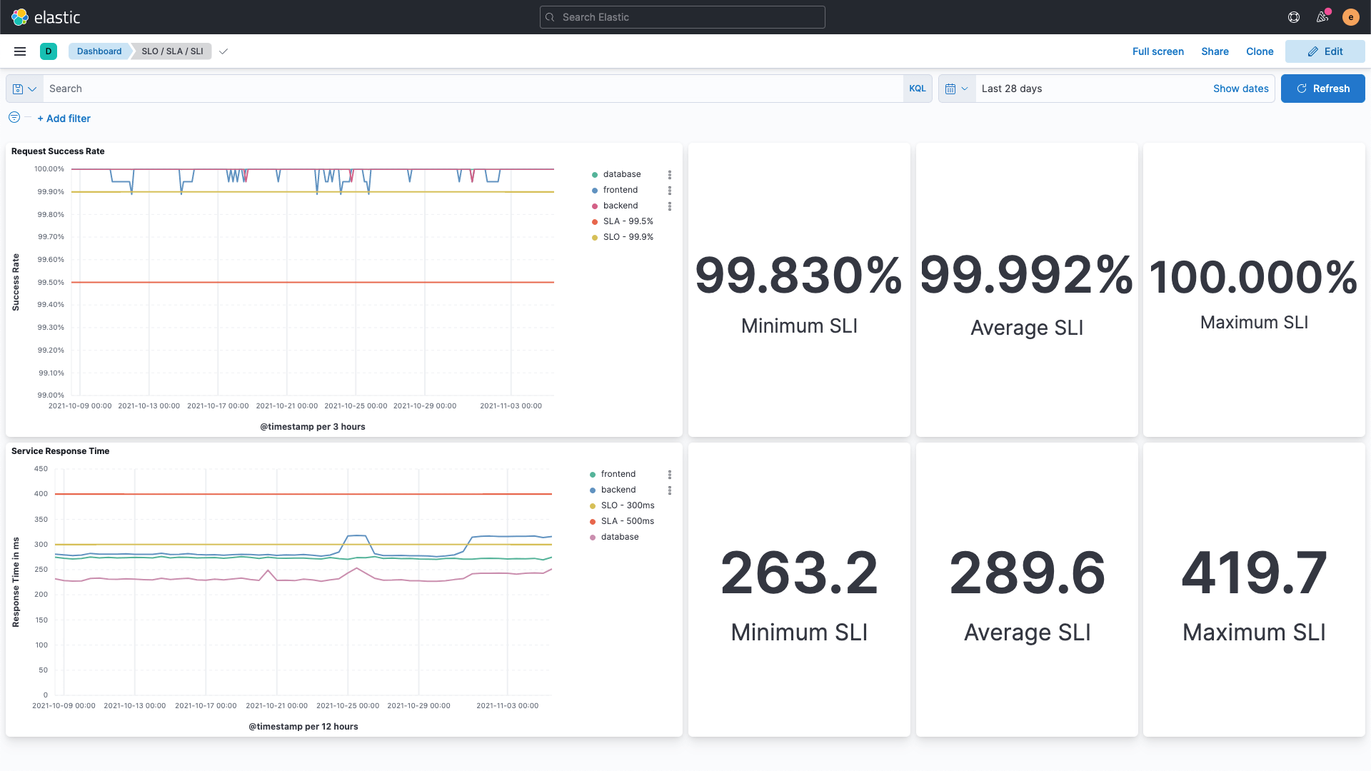 Elastic Observability Software - 5