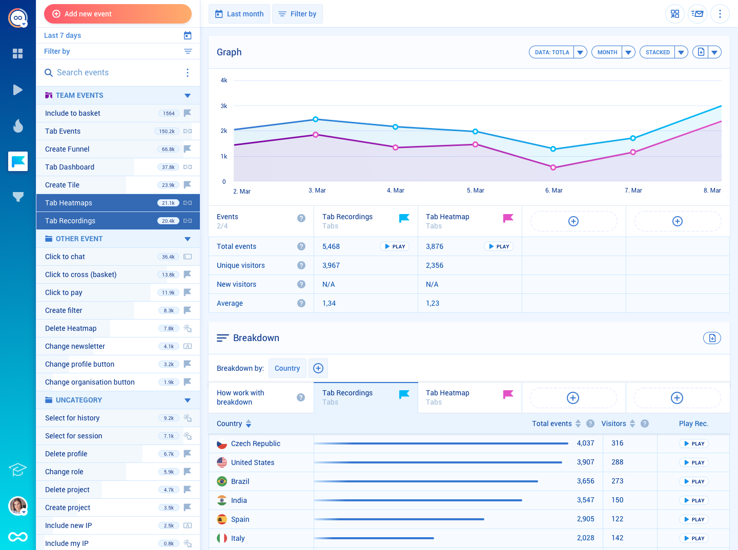 Smartlook Software - Events