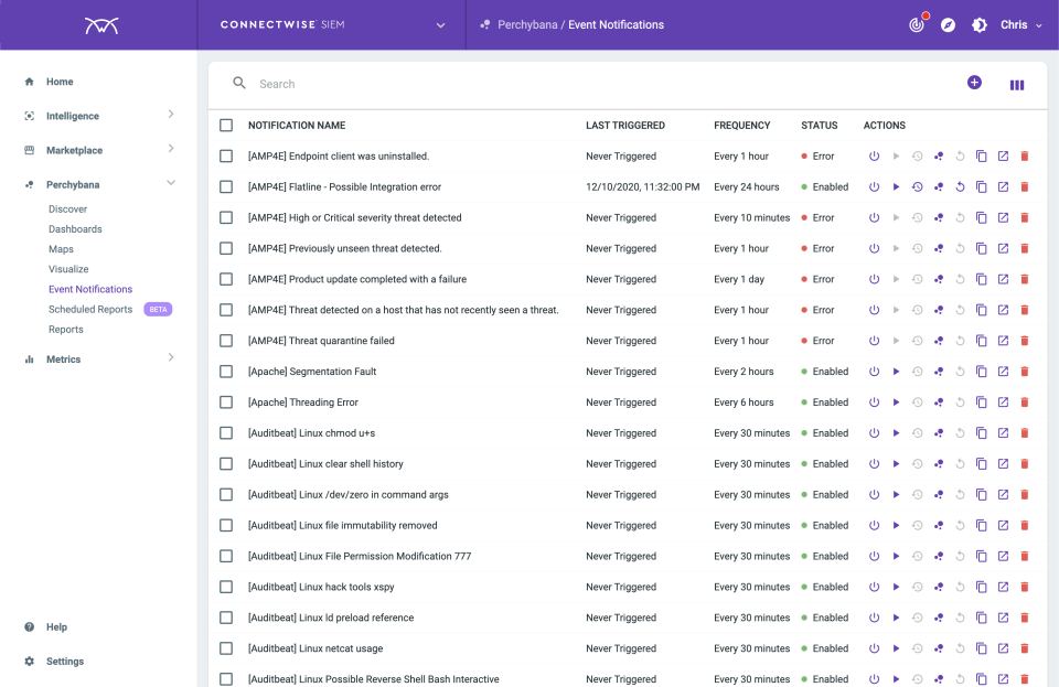 ConnectWise SIEM Software - Event Notifications
