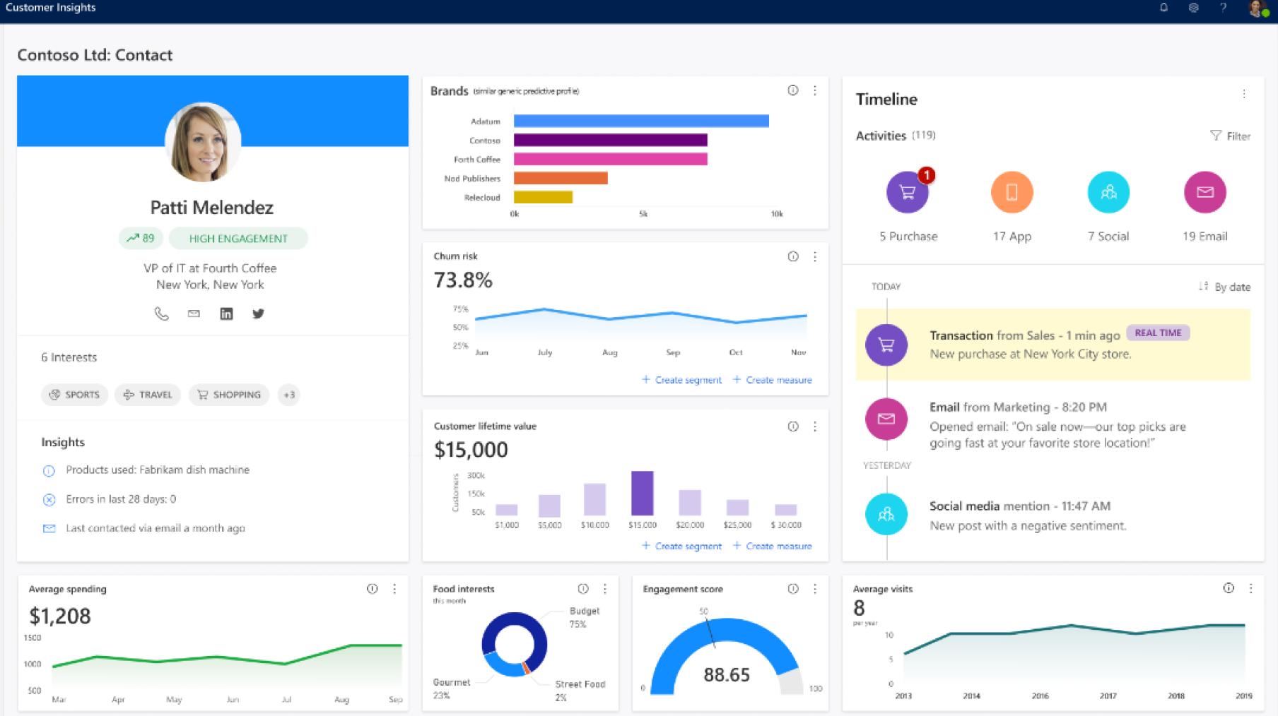 Dynamics 365 Customer Insights Software - Dynamics 365 Customer Insights contact view