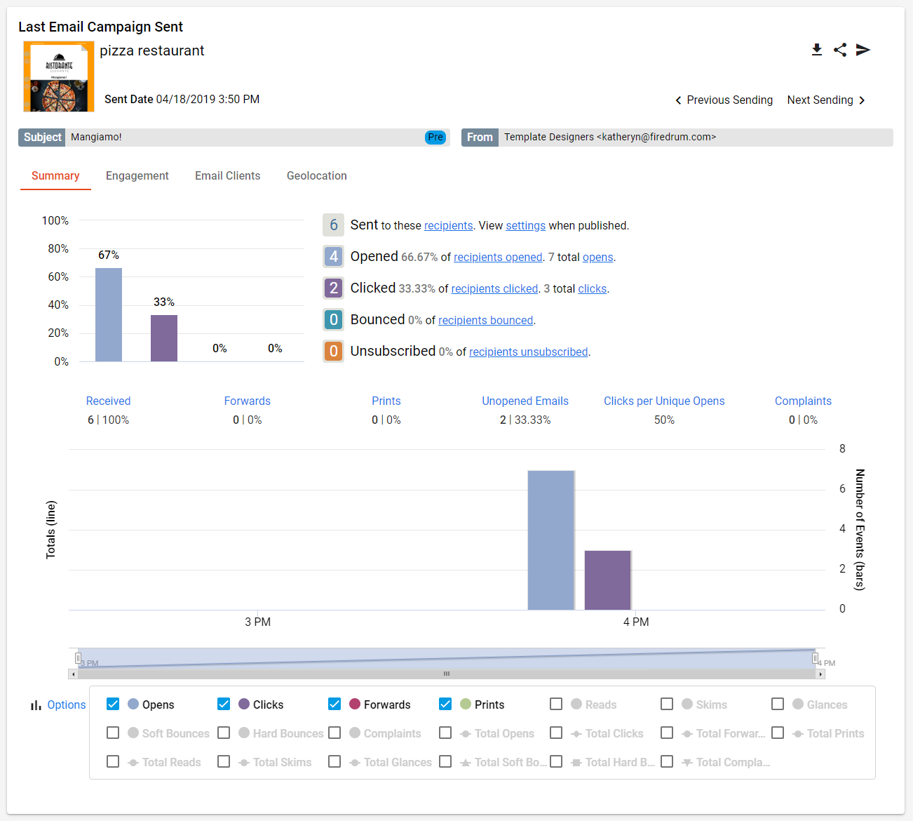 FireDrum Email Marketing Software - Email Marking Report