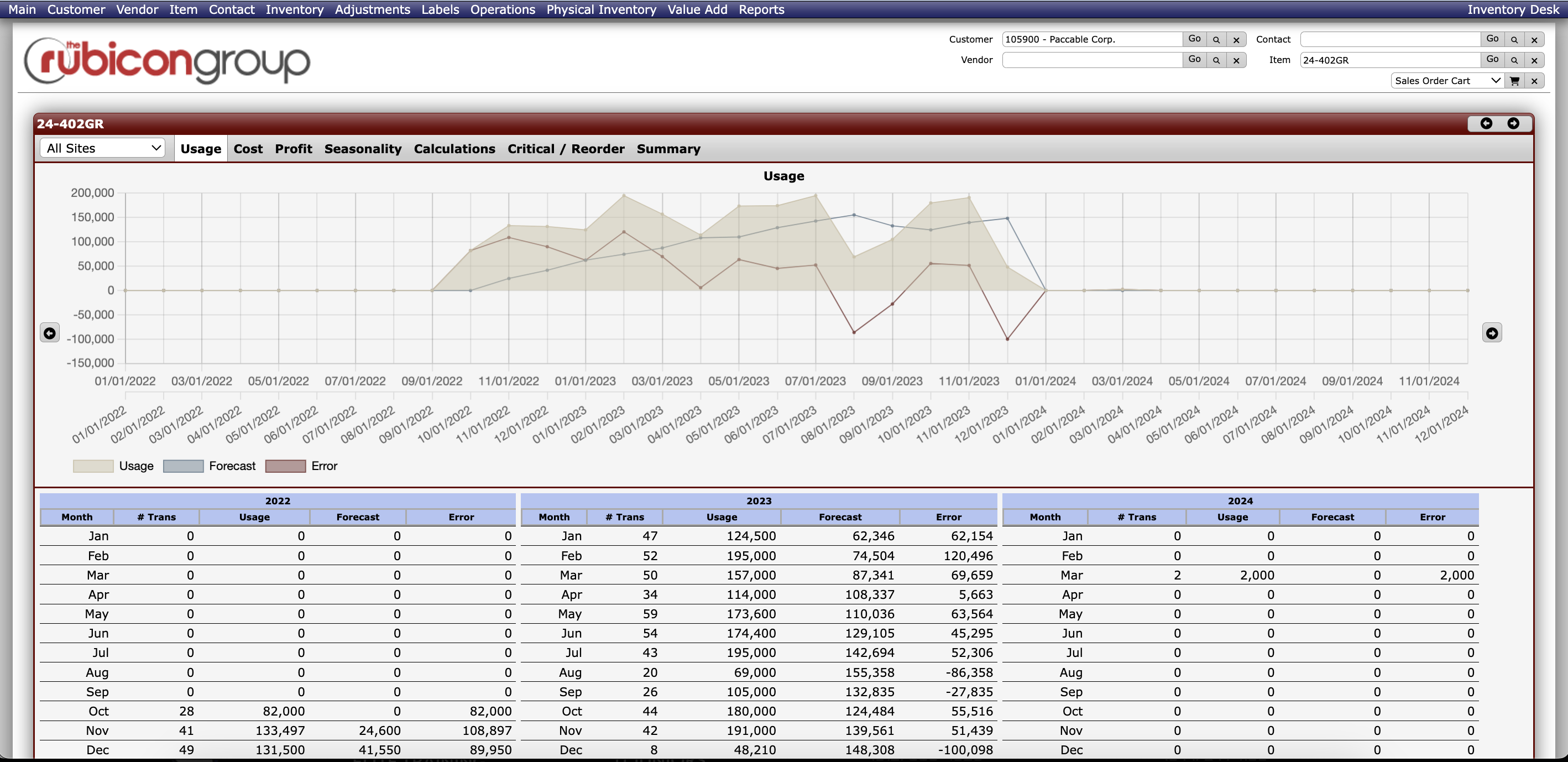 Rubicon ERP Software - Forecasting/Usage Metric Page.