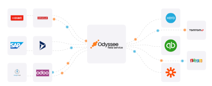 Odyssee Field Service 5b937912-980a-4b33-9ae5-738809d9036a.png