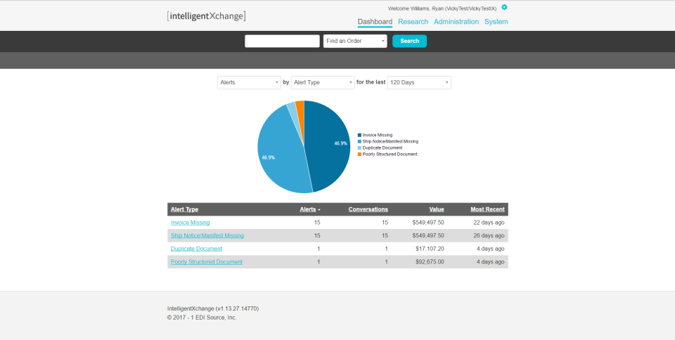 intelligentXchange Software - Built-in alerting categories include purchase order acknowledgements, due/late shipment invoices and more