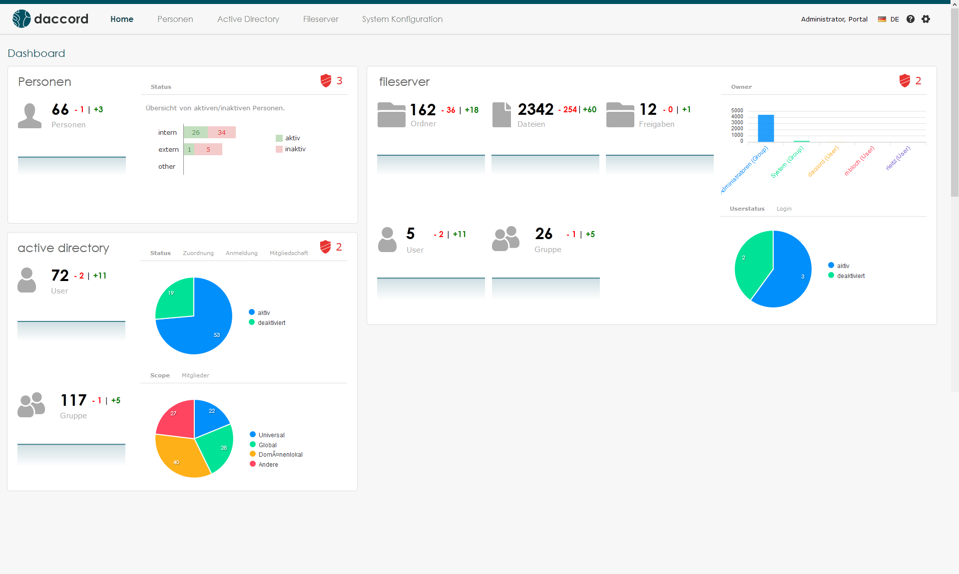 daccord screenshot: Dashboard daccord Microsoft Edition