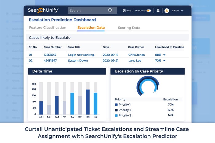 SearchUnify Software - 5