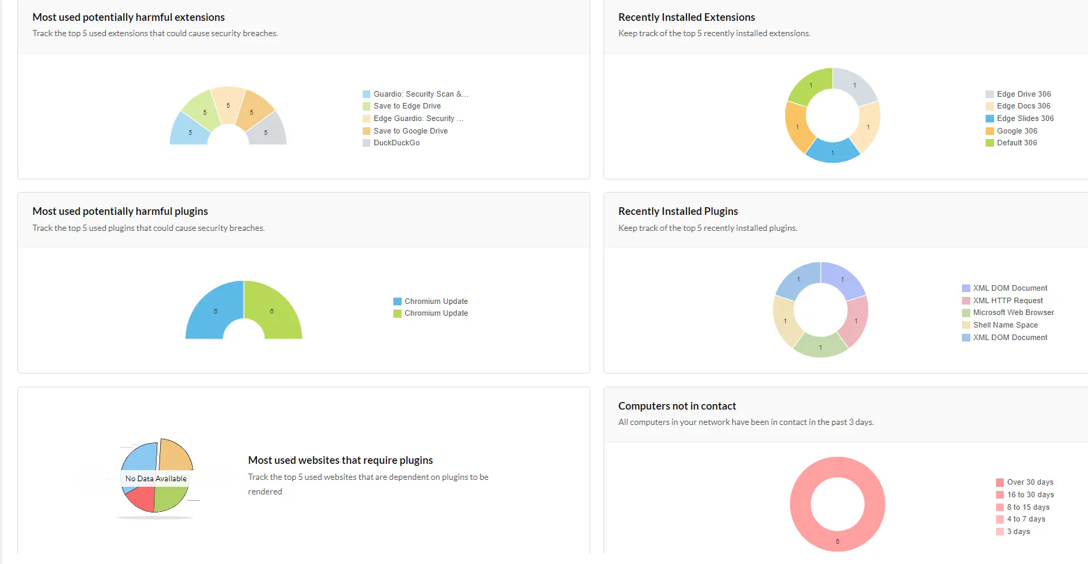 ManageEngine Browser Security Plus Pricing, Alternatives & More 2022 ...