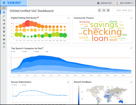 Verint Voice of the Customer