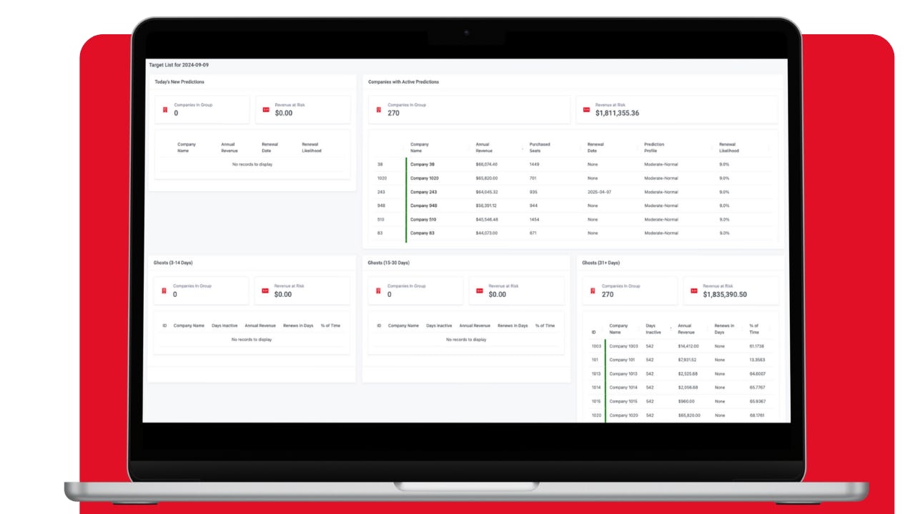 Churn Assassin Software - The Daily Target List provides new churn predictions, flags companies at risk, and classifies accounts by inactivity periods. It highlights upcoming renewals and monitors declining renewal probability trends for early warning of account cancellation.