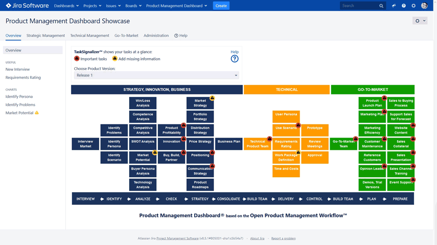 Product Management Dashboard for JIRA Software - 1
