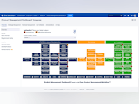 Product Management Dashboard for JIRA Software - 1