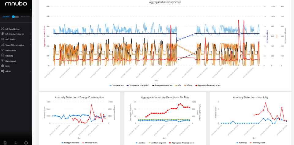 Anomaly Detection-thumb