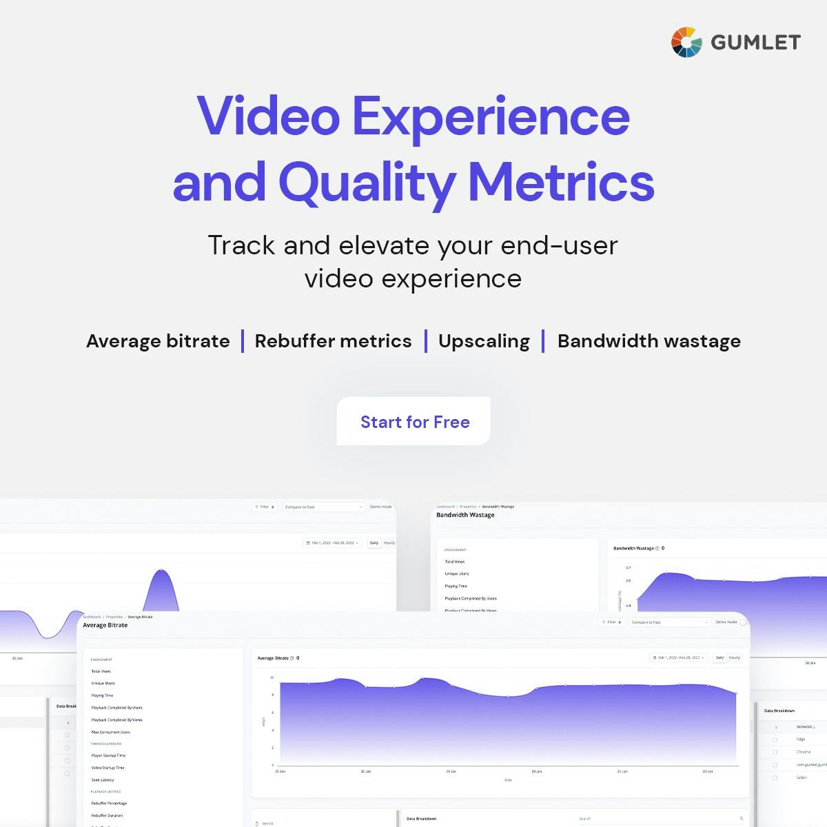 Gumlet Software - 4
