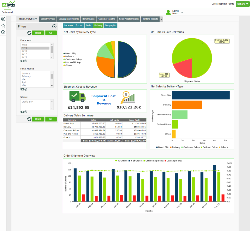 EZlytix Software - Delivery Tab