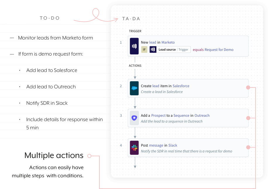 Workato Software - 1