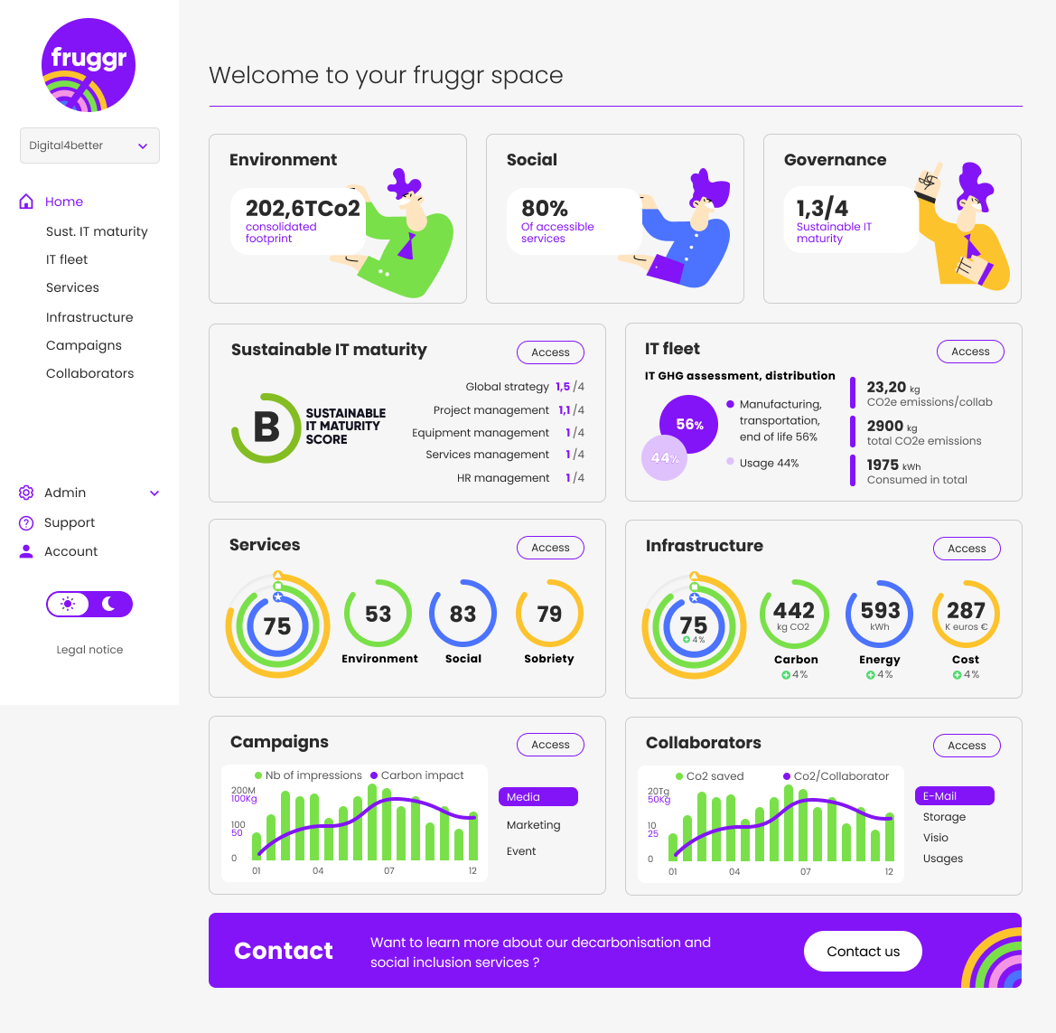 Fruggr screenshot: Dashboard