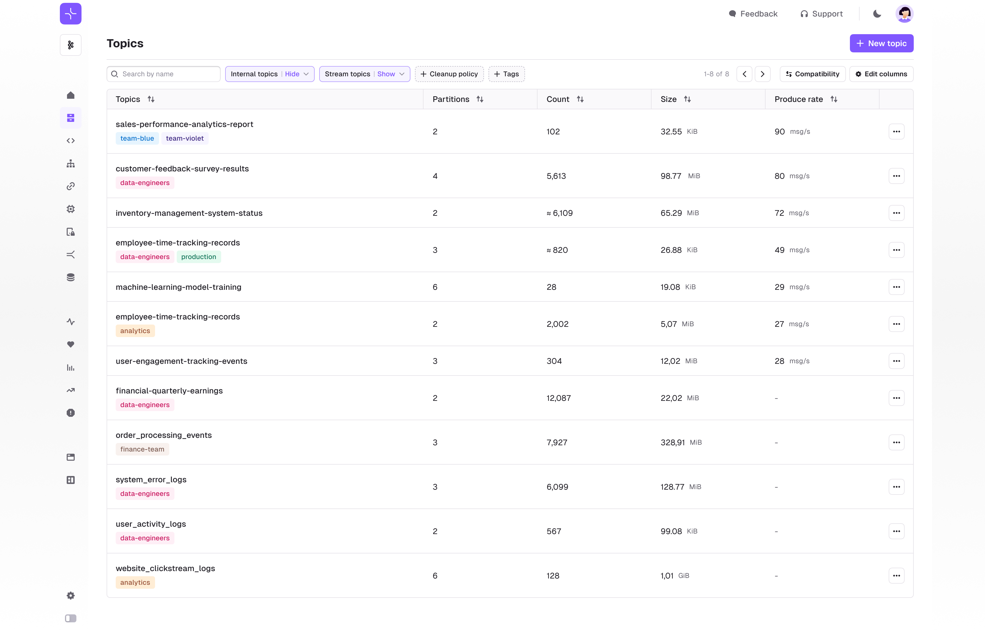 Conduktor screenshot: Manage your clusters, topics, streaming applications, and much more. A complete security model (RBAC, policies, etc.) to help platform teams limit risks and be in control.