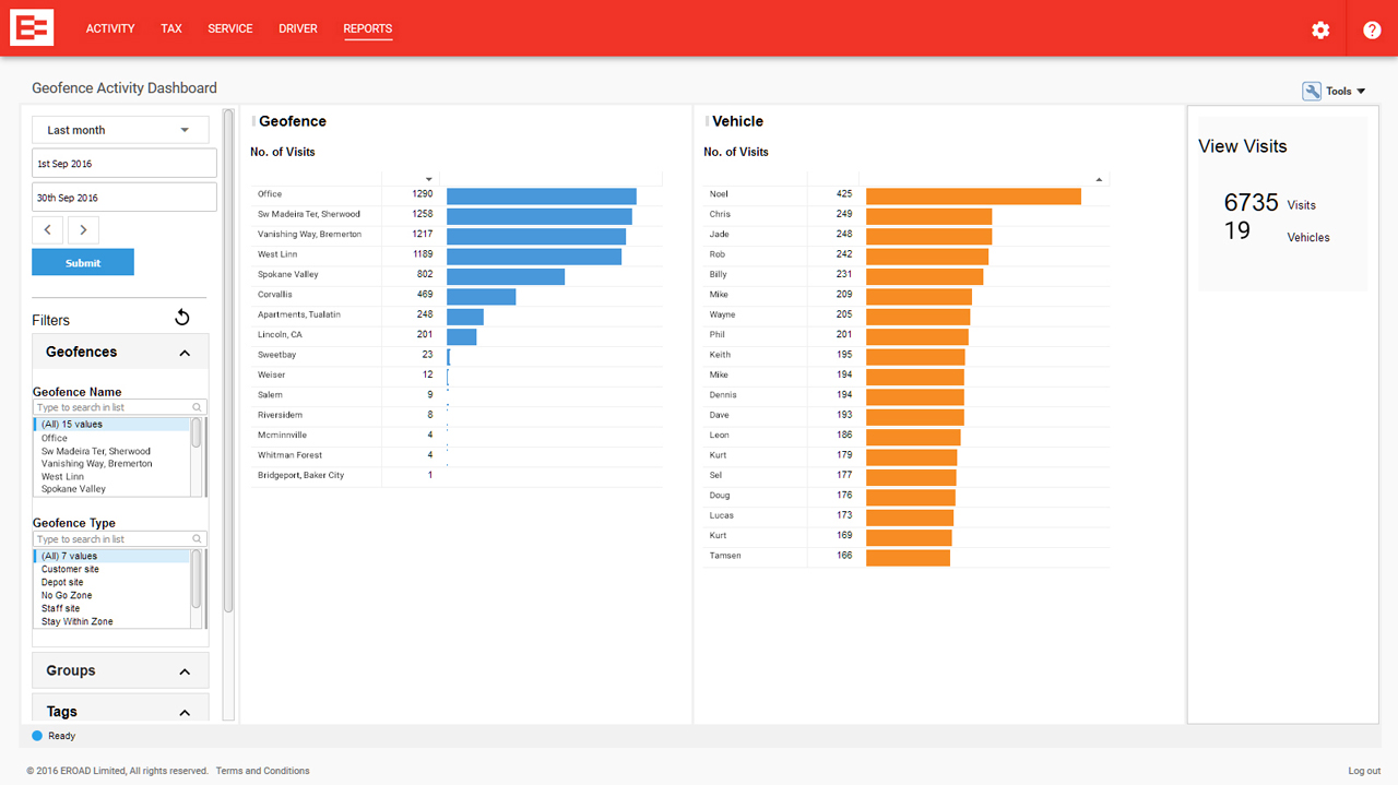 EROAD Software - Generate reports for specified time periods and filtered to drill down on specific data
