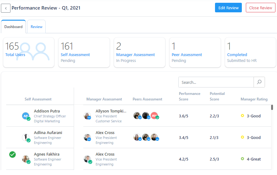 Profit.co Software - Performance Review Dashboard