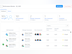 Profit.co Software - Performance Review Dashboard - thumbnail
