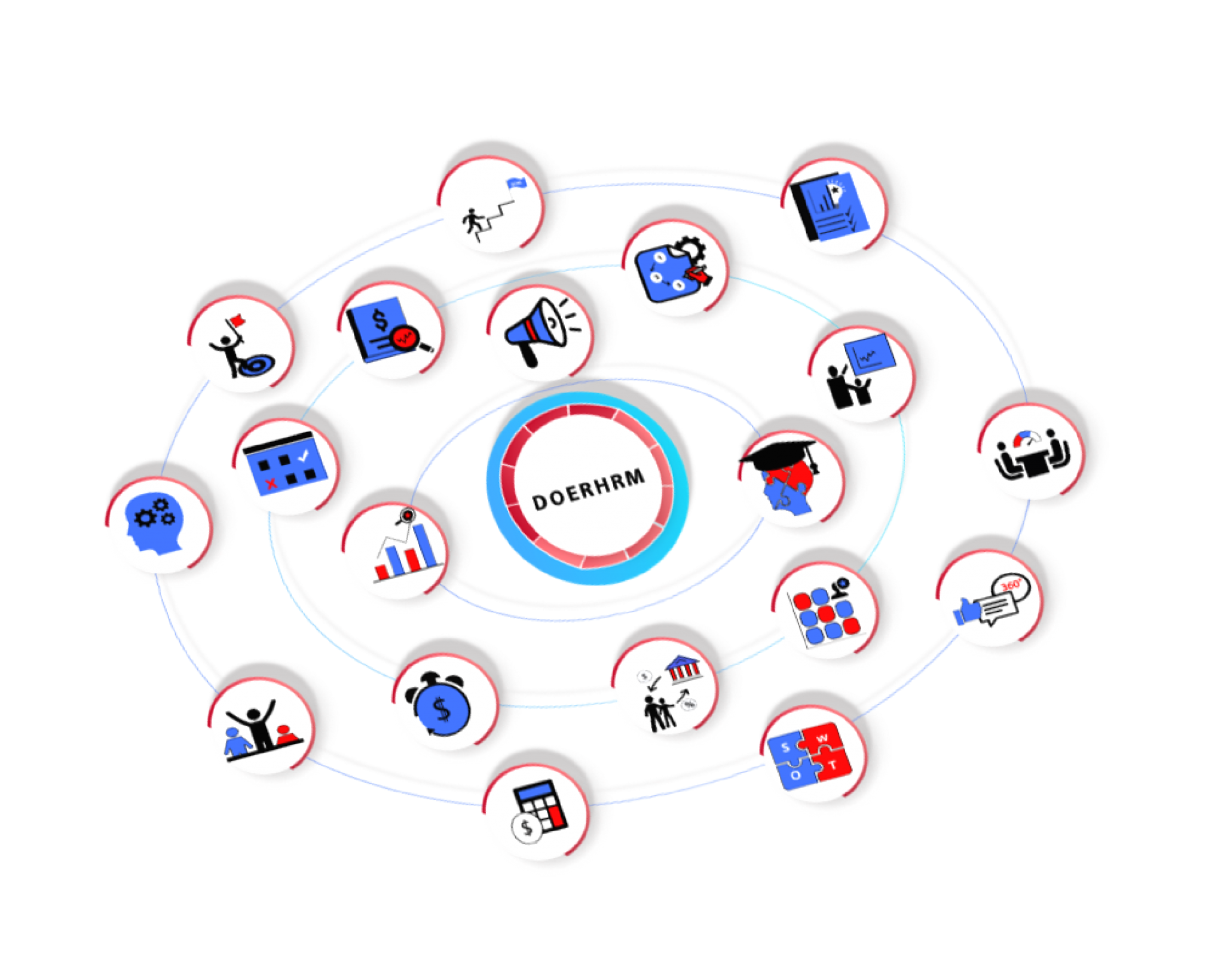 DoerHRM screenshot: Grow a Great Team and Upgrade Managers