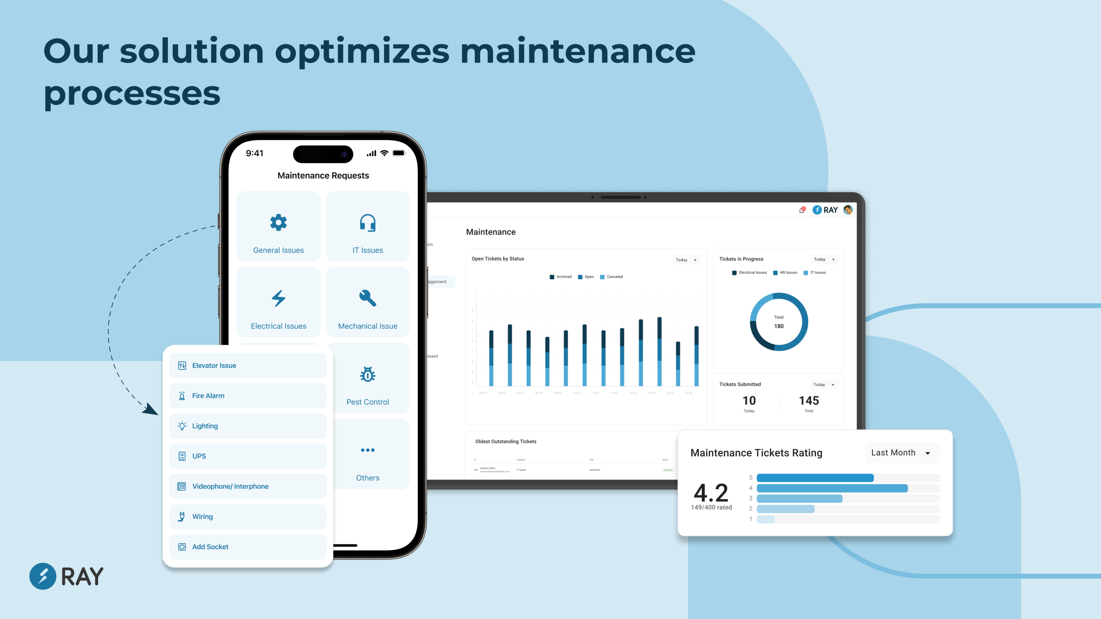 Our solution optimizes maintenance processes and actionable insights!