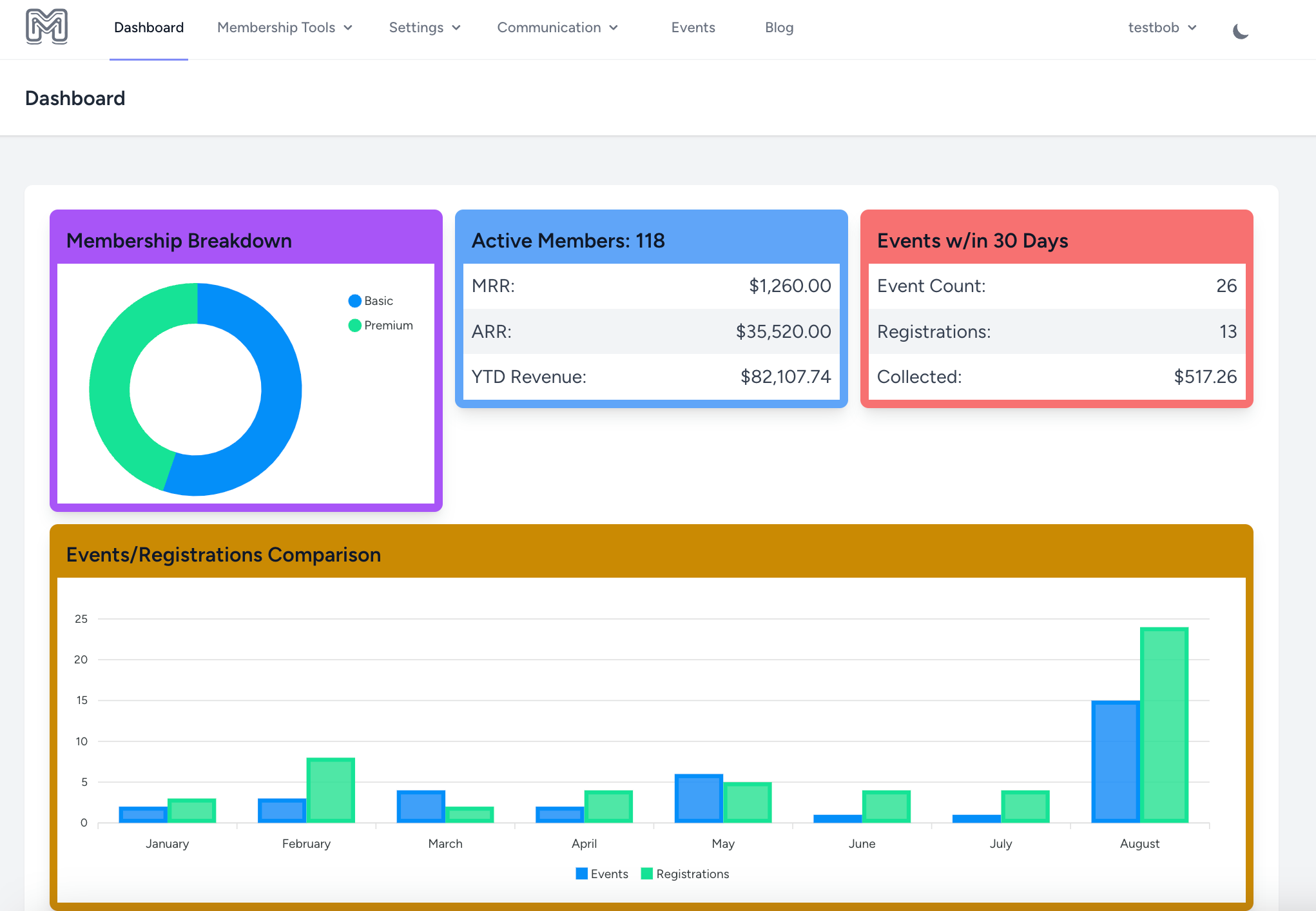 ManageMemberships screenshot: ManageMemberships dashboard