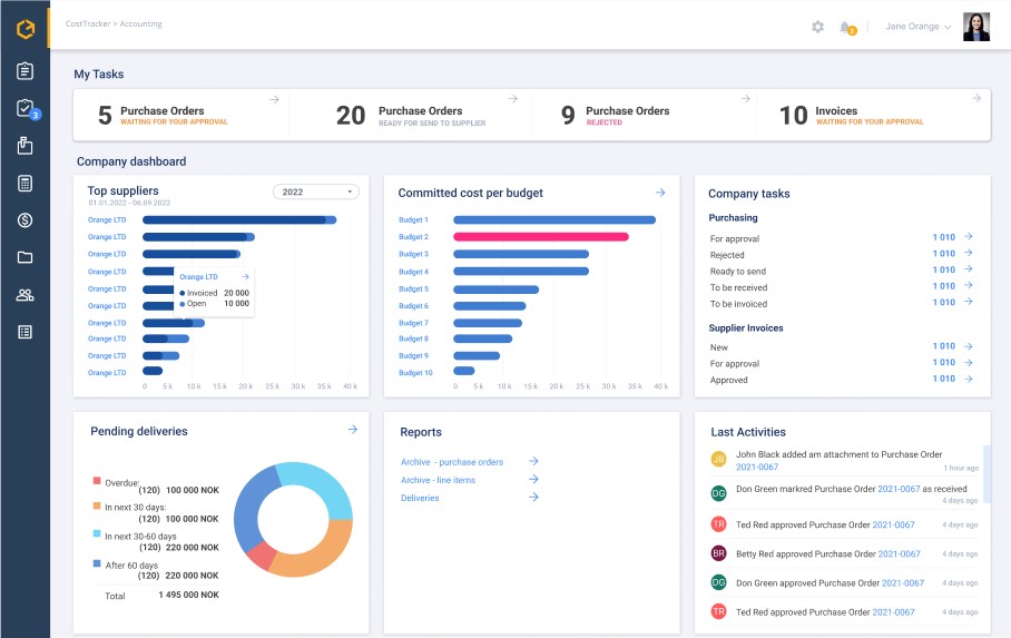 CostTracker screenshot: Dashboard