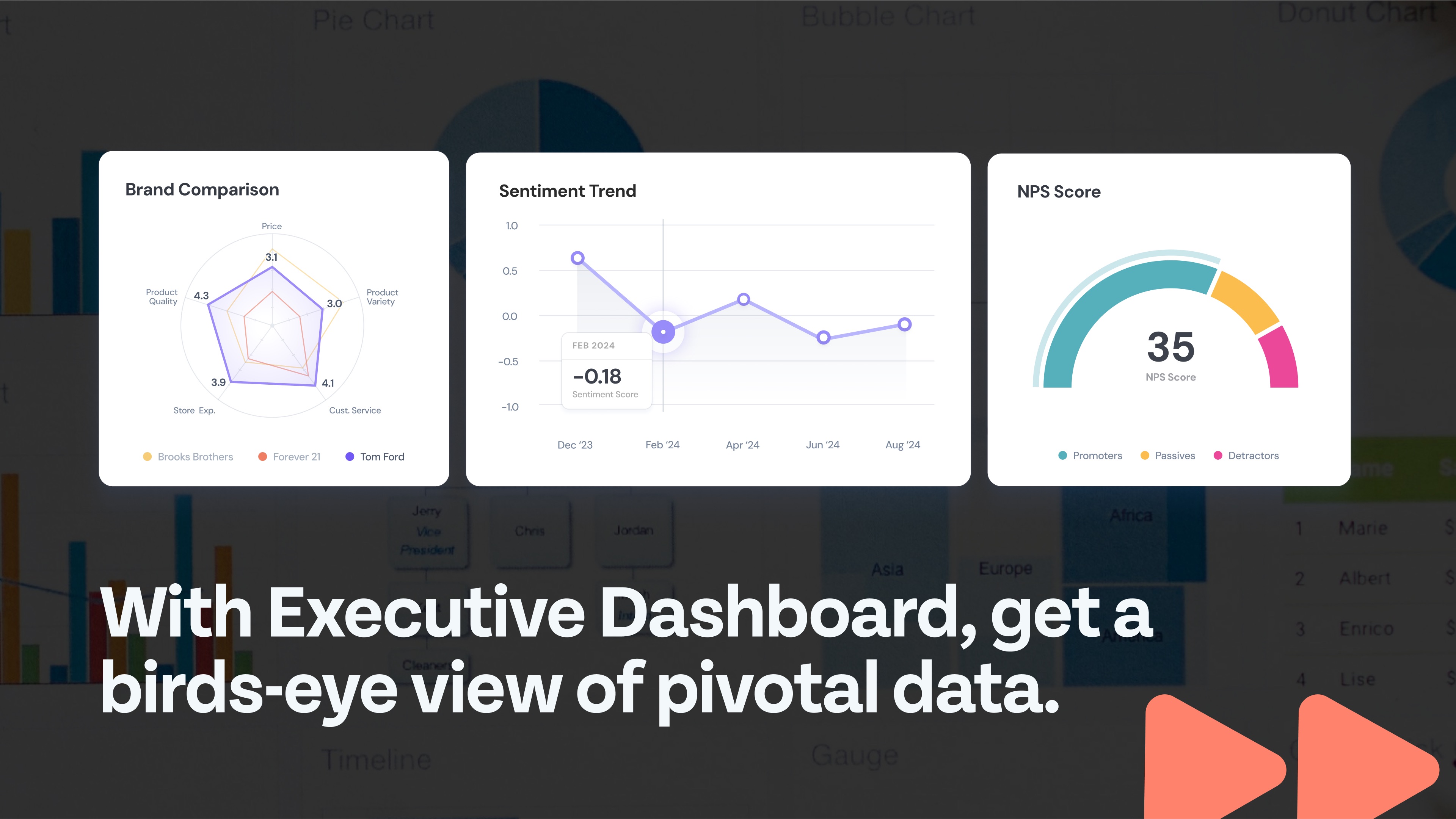 SurveySparrow Price, Features, Reviews & Ratings - Capterra India