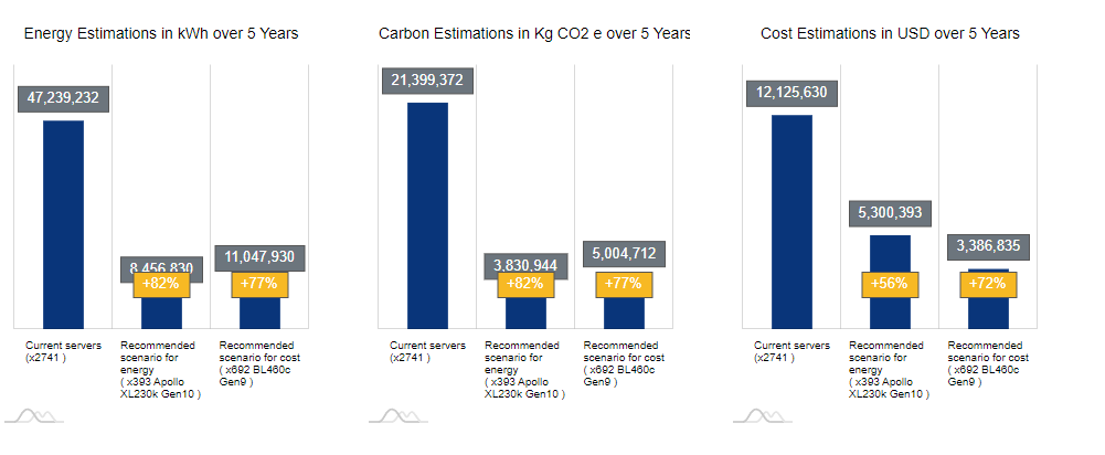 Interact screenshot: High level Analysis