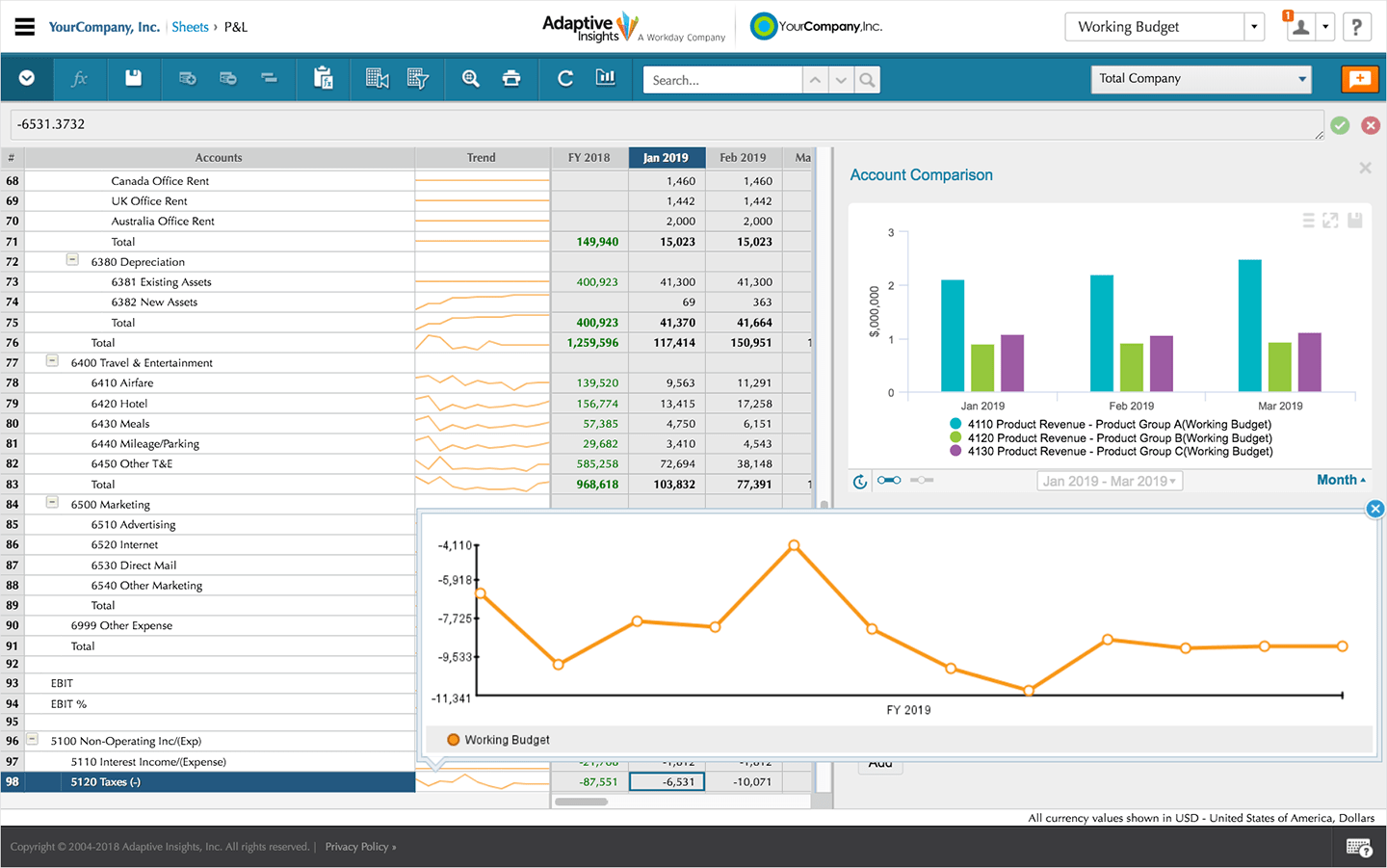 Workday Adaptive Planning analytics