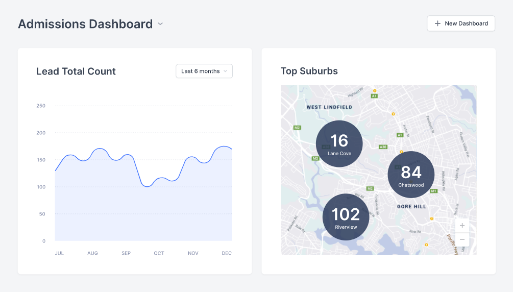 Digistorm Funnel Software - Dashboard