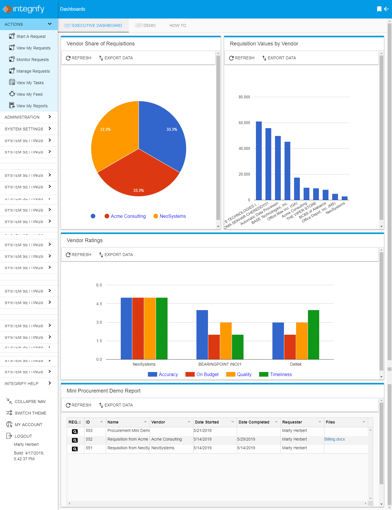 Integrify Dashboard with Reporting