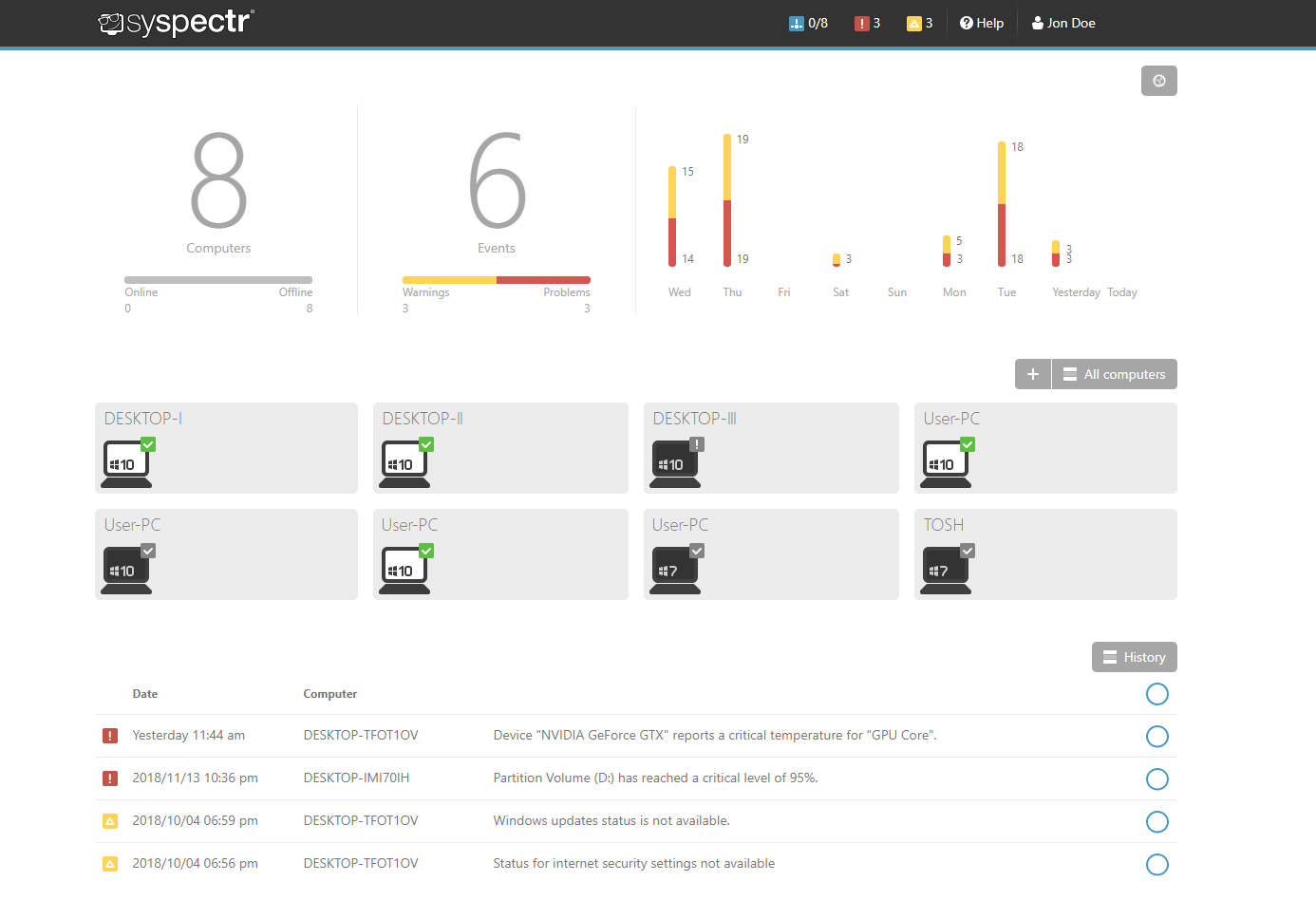 Dashboard showing your system status