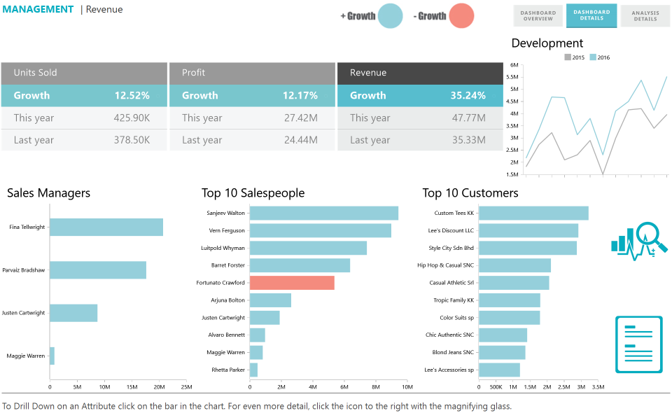 TARGIT Pricing, Reviews & Features - Capterra Canada 2023