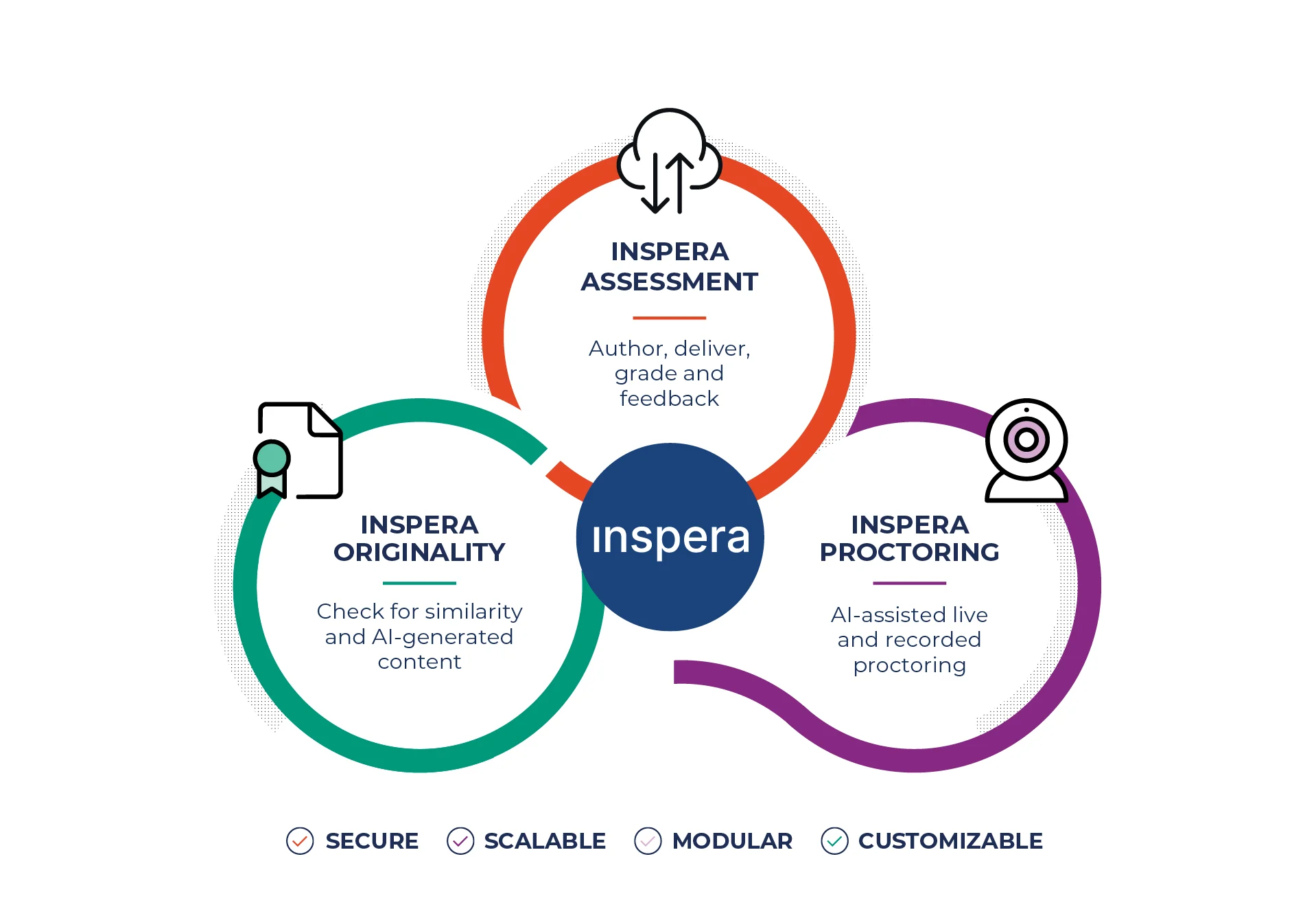 Inspera Assessment screenshot: Inspera Ecosystem 
