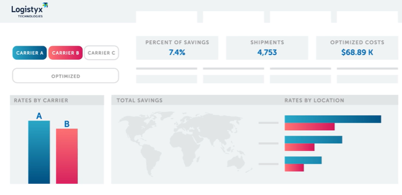 Logistyx TME screenshot: 
Logistyx TME metrics