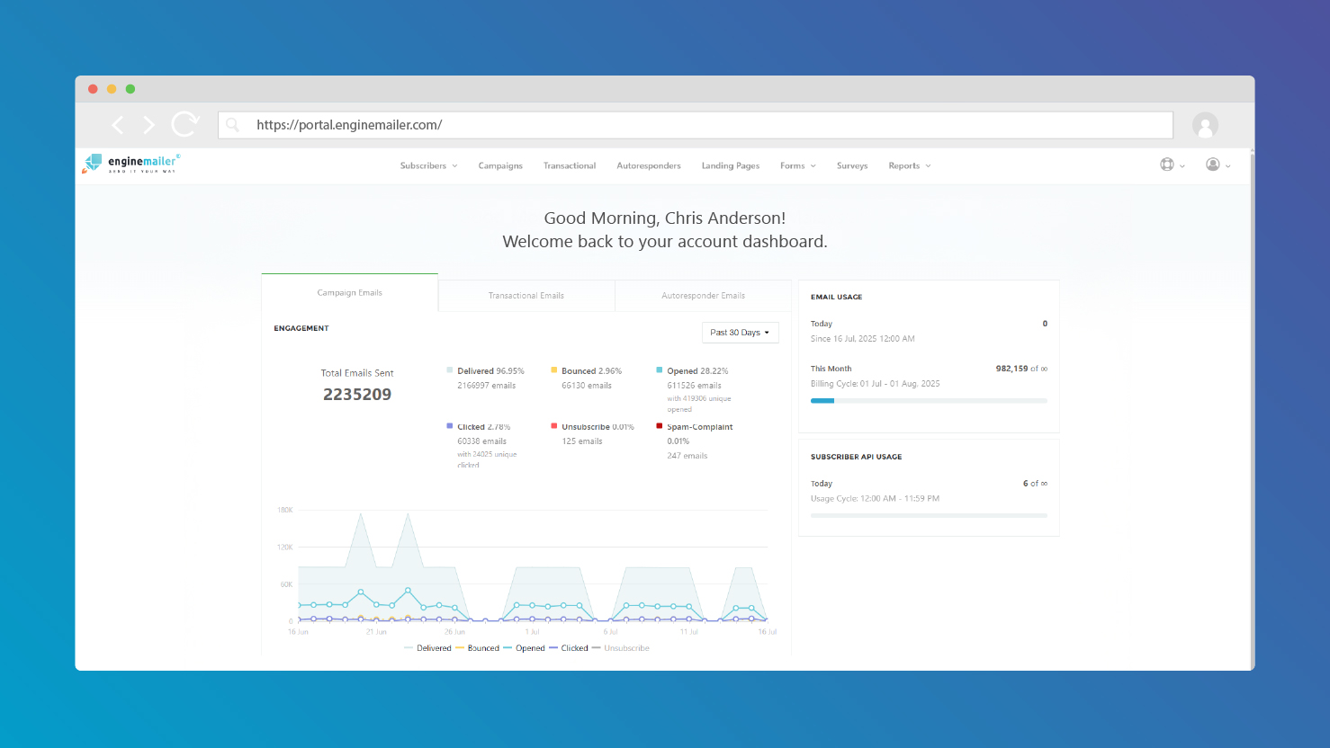 Enginemailer screenshot: Campaign Management Dashboard: A clean, user-friendly interface to manage campaigns effortlessly. Track open rates, clicks, and subscriber growth in one glance – and optimise performance with ease.