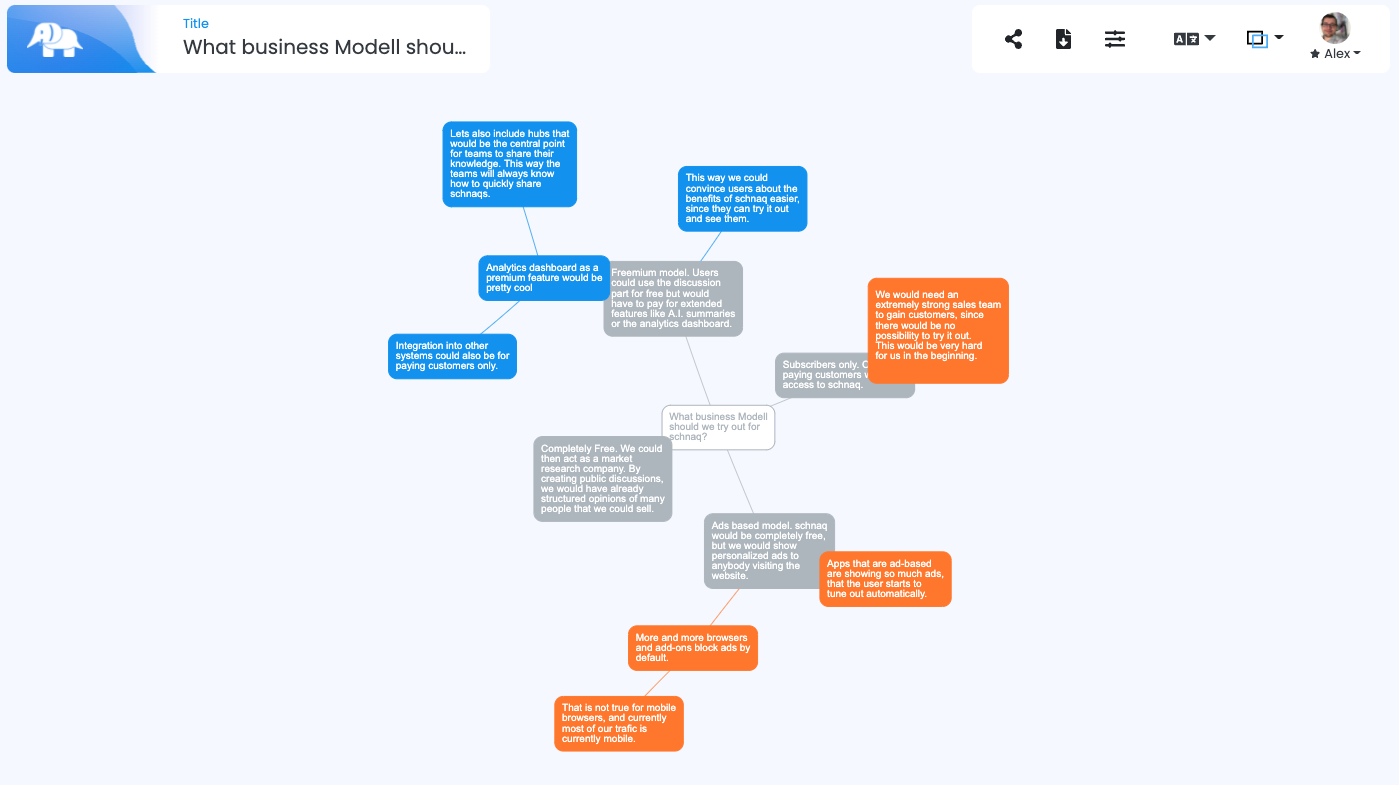 Automatically generated mindmaps help you understand your audience's discussions