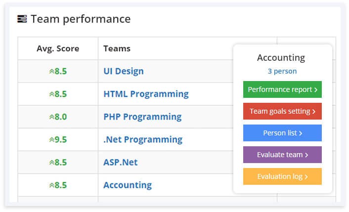 AssessTEAM Logiciel - 2