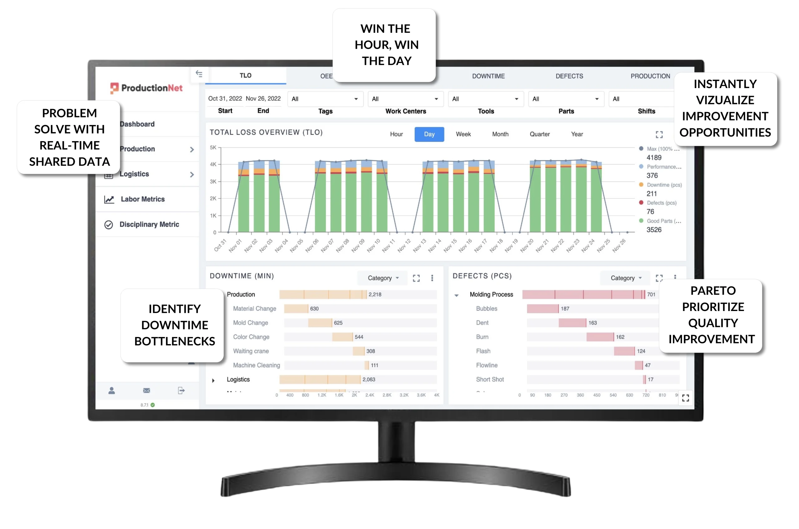 Production Net screenshot: Production Net total loss overview
