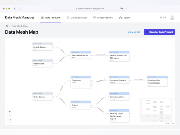 Data Mesh Manager Cost & Reviews - Capterra Australia 2023