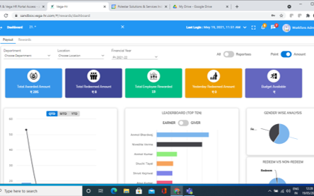 Vega HR screenshot: Organisation Dashboard view for Admins to evaluate the enterprise top-performers along with monitoring the usage of the rewards and recognition program.